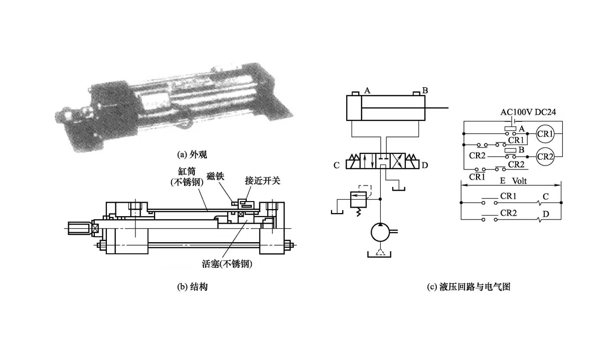 液壓缸維修中帶接近開關的液壓缸結構原理是怎樣的？ (圖1)