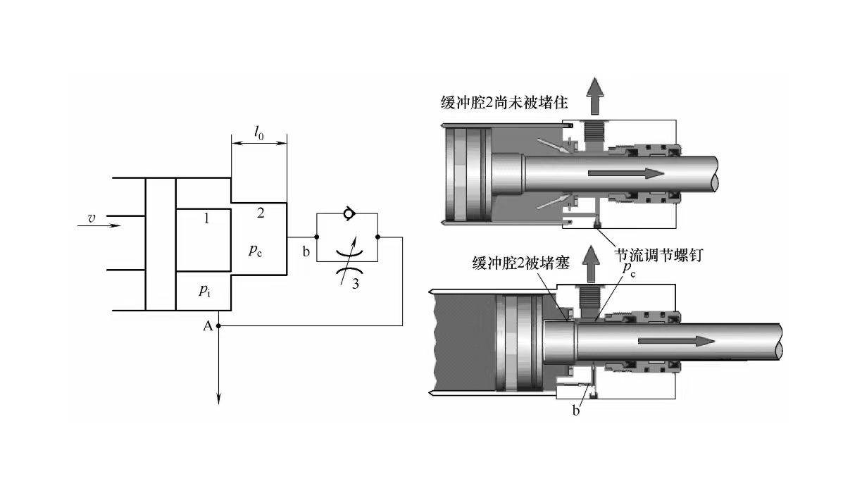 液壓缸維修緩沖裝置能使液壓缸減速緩沖？(圖1)