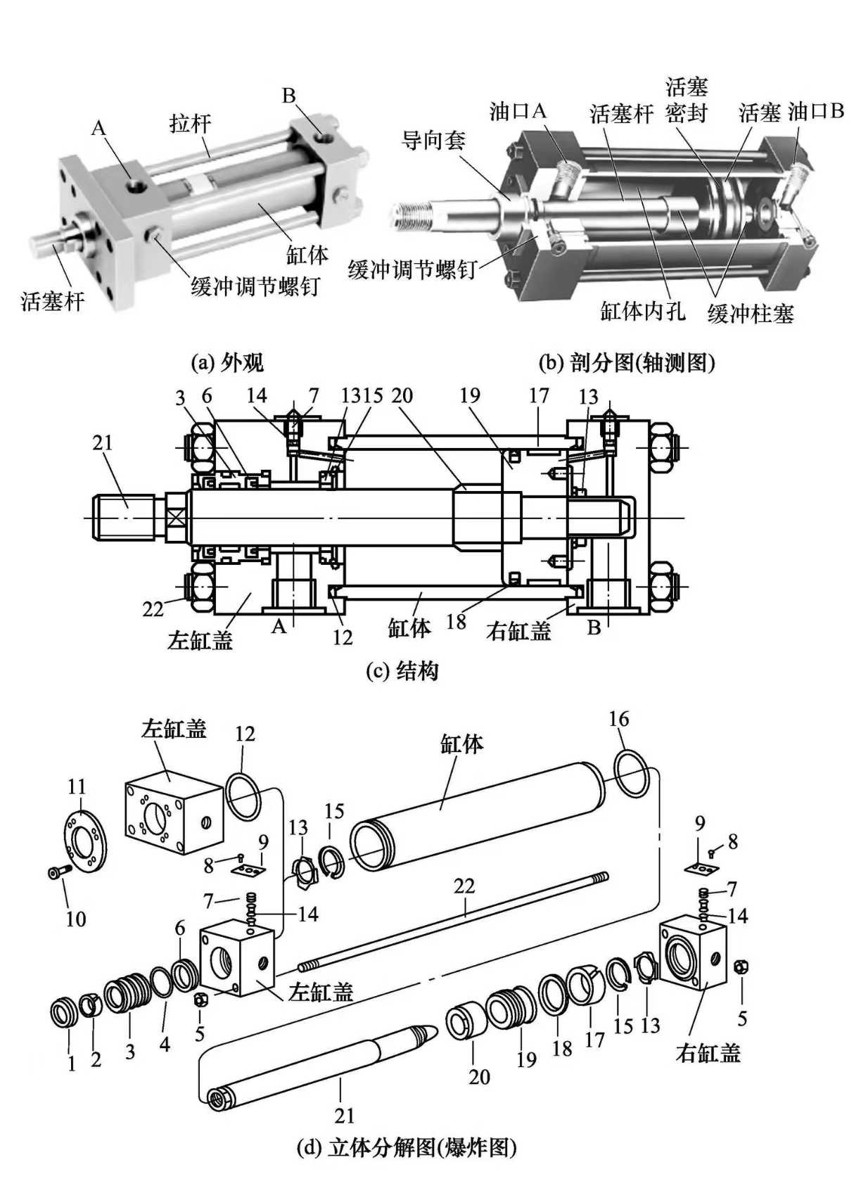 液壓缸維修之液壓缸的差動連接？(圖2)